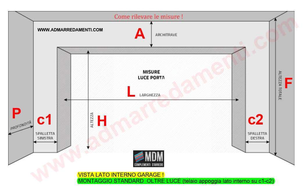 Box WEB con porta basculante Dimensioni Lunghezza mm 5000