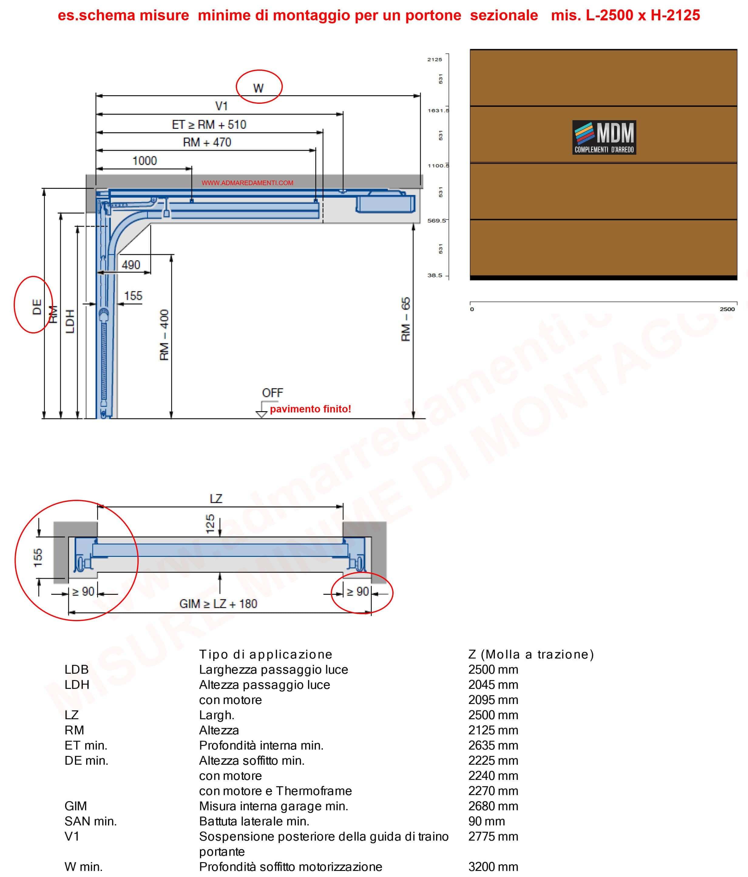 es. misure minime di montaggio L-2500 H-2125