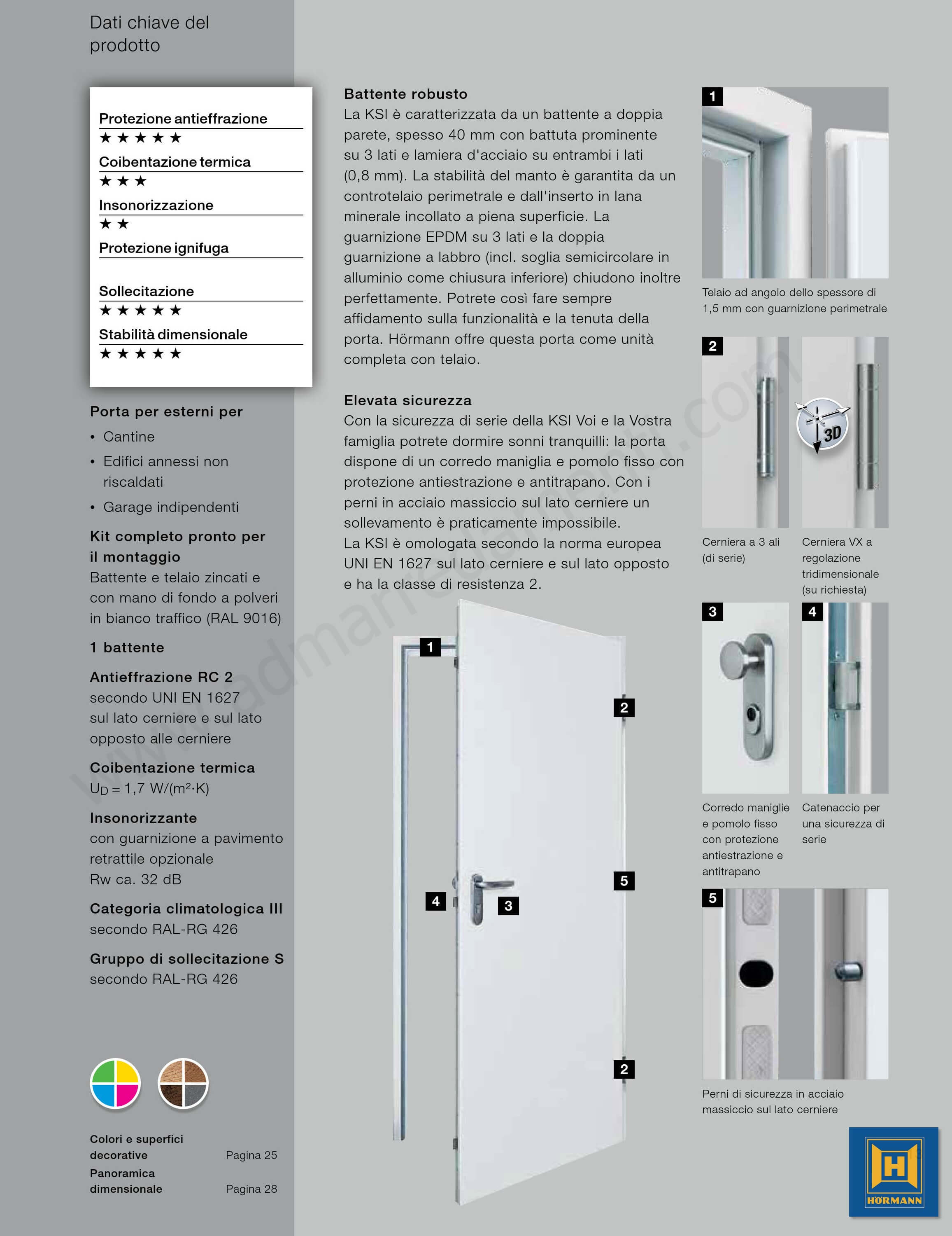 SCHEMA PLUS KSI40