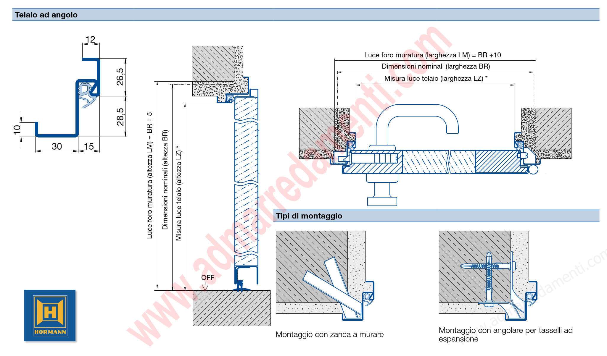 SCHEMA TELAIO KSI40