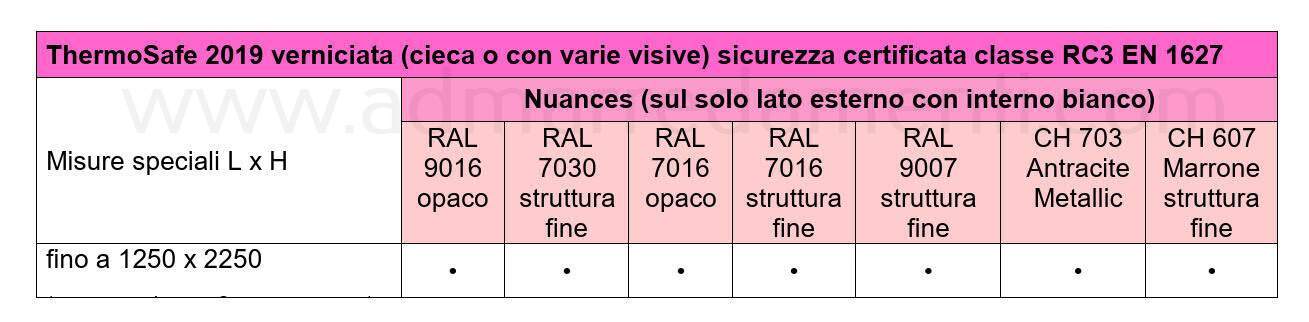 COLORI E MISURE THERMOSAFE  2019