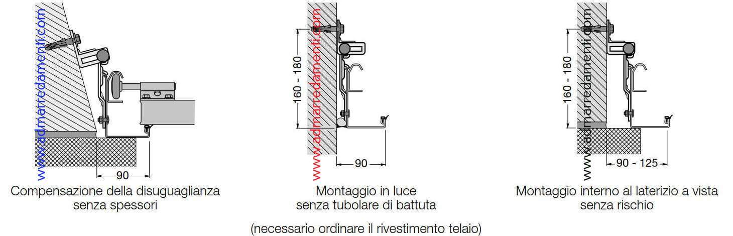 Set di ancoraggio speciale Kit composto da 8 staffe speciali per ancoraggio laterale al telaio